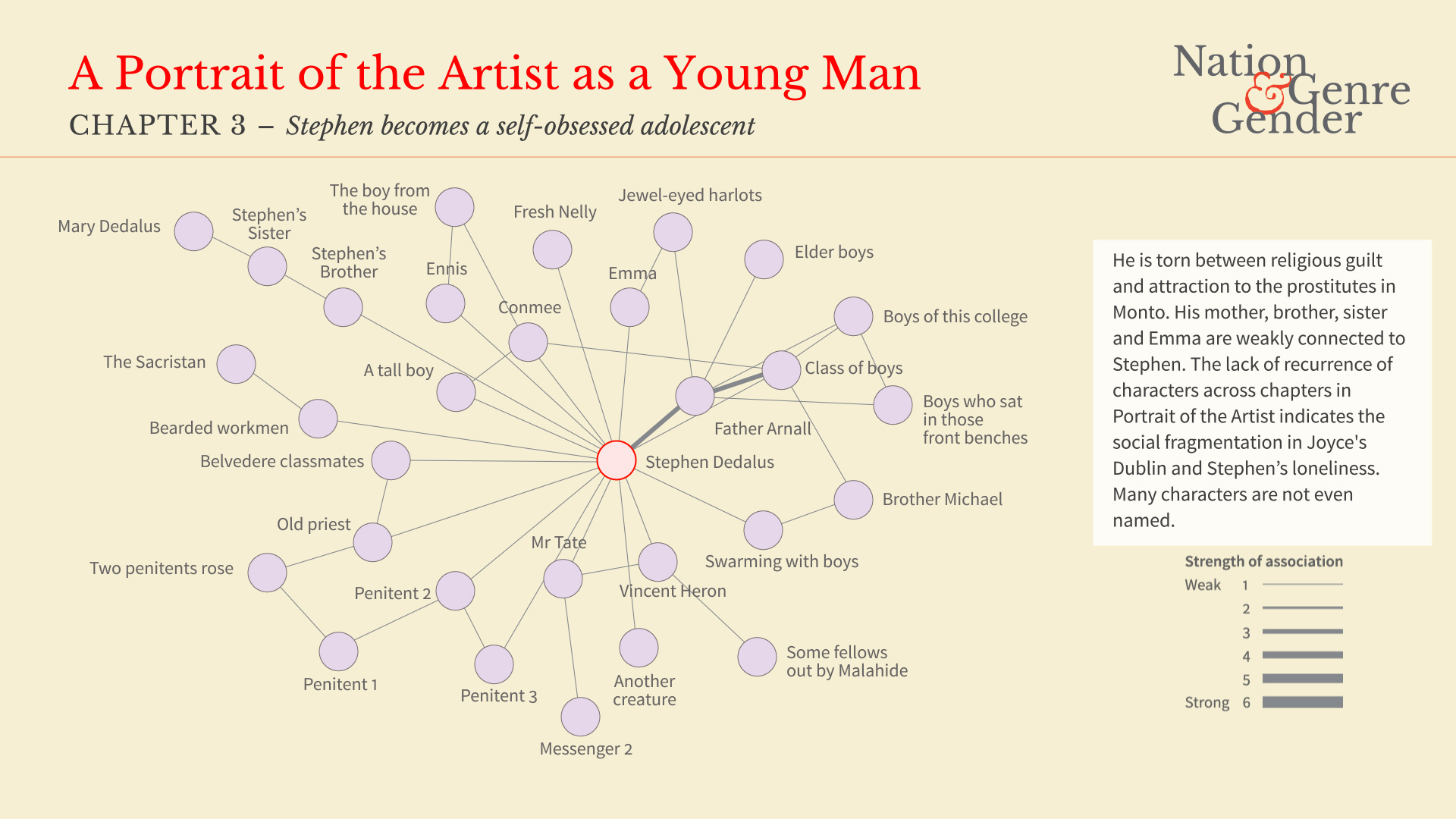 Portrait of the Artist - Chapter 3